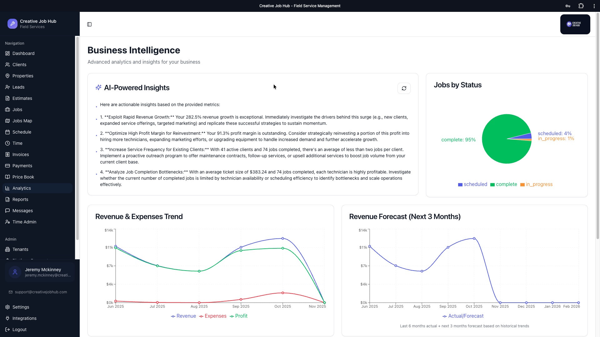 Analytics dashboard showing team and revenue trends